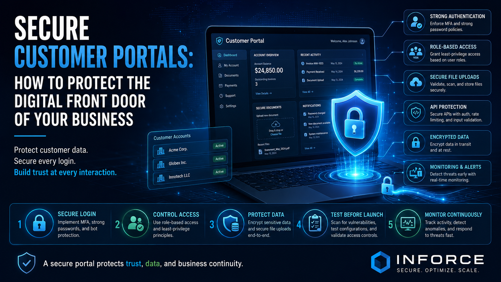 Secure Customer Portals: How to Protect the Digital Front Door of Your Business