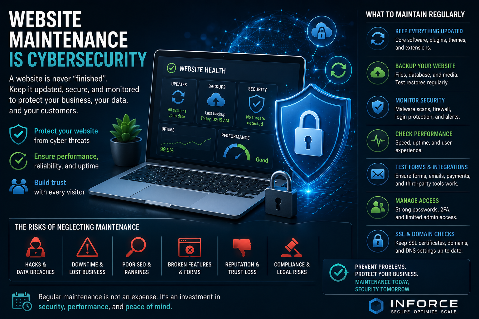 Website Maintenance Is Cybersecurity: Why Updates, Backups, and Monitoring Matter