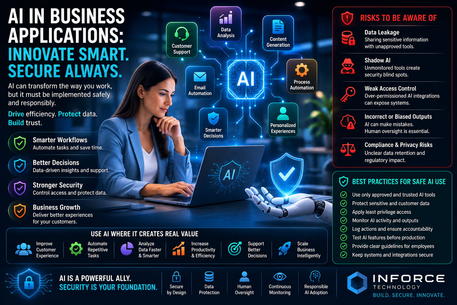 AI in Business Applications: How to Use Automation Without Creating Security Risk