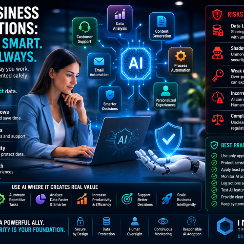 AI in Business Applications: How to Use Automation Without Creating Security Risk